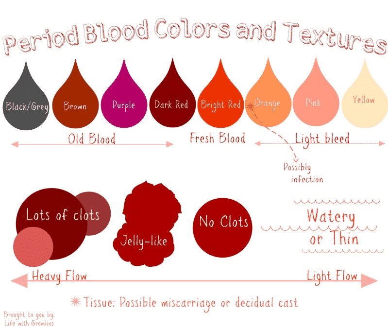 period-blood-colors-and-textures-what-do-they-mean